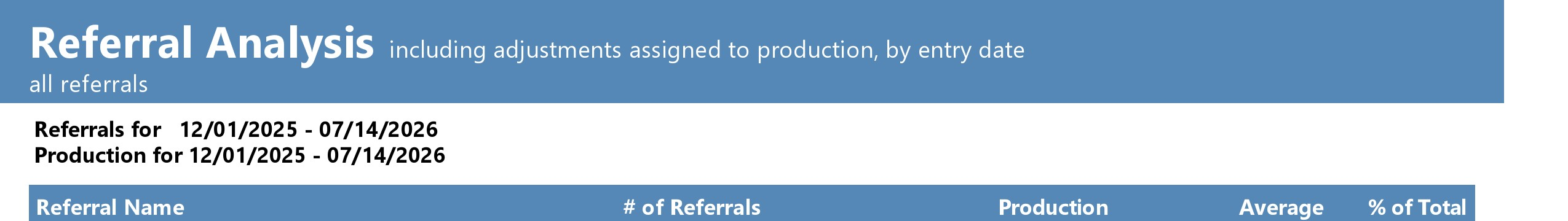 Practice report header identifying the reporting period